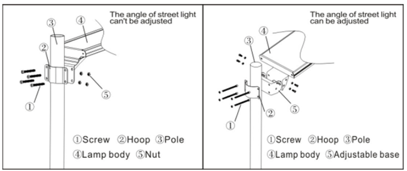 Solar Light Installation Anchor Installation